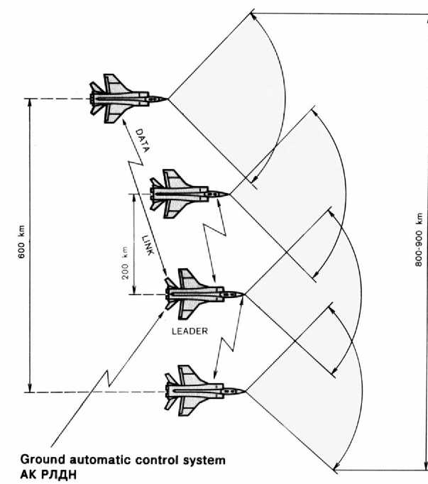 МиГ-31. Непревзойденный истребитель-перехватчик. Николай Якубович. Иллюстрация 17