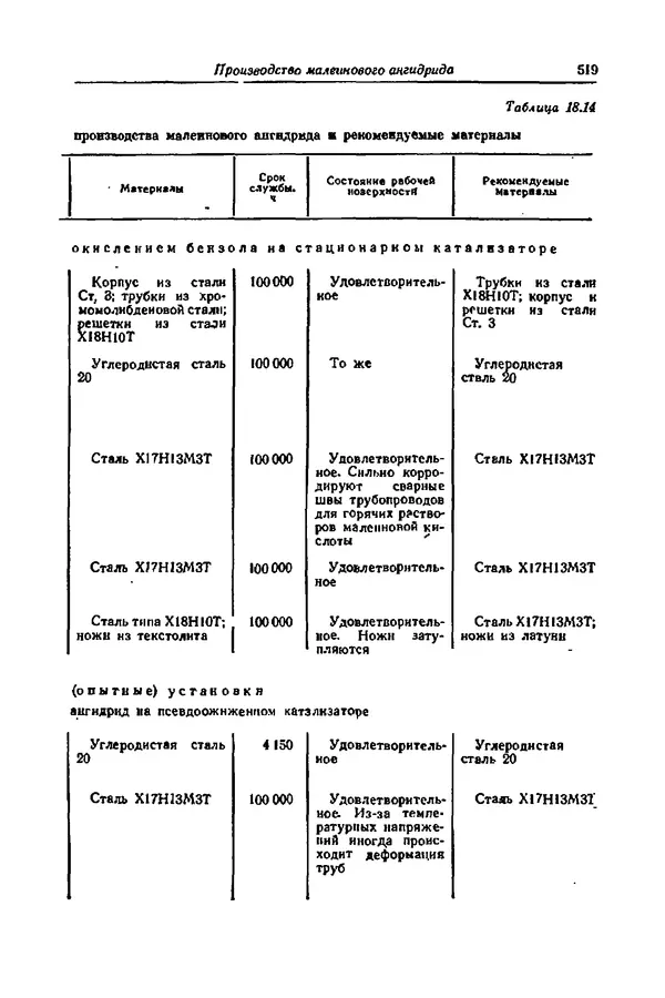 КулЛиб. А. М. Сухотин - Коррозия и защита химической аппаратуры, т. 9. Нефтеперерабатывающая и нефтехимическая промышленность. Страница № 520
