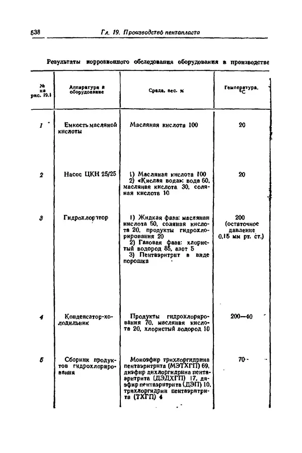 КулЛиб. А. М. Сухотин - Коррозия и защита химической аппаратуры, т. 9. Нефтеперерабатывающая и нефтехимическая промышленность. Страница № 539
