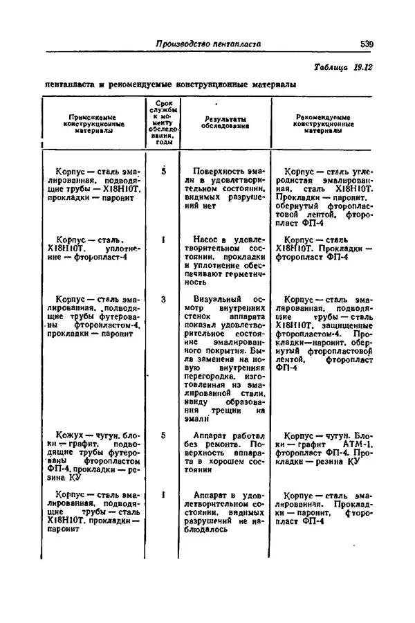 КулЛиб. А. М. Сухотин - Коррозия и защита химической аппаратуры, т. 9. Нефтеперерабатывающая и нефтехимическая промышленность. Страница № 540