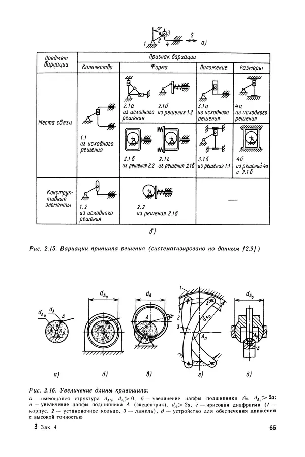 КулЛиб. Вернер  Краузе - Конструирование приборов. В 2-х кн. Кн. 1. Страница № 66