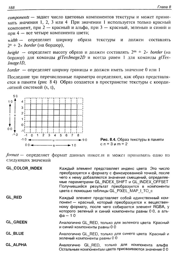 КулЛиб. Ю.  Тихомиров - Программирование трехмерной графики (OpenGL). Страница № 190