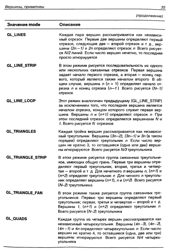 КулЛиб. Ю.  Тихомиров - Программирование трехмерной графики (OpenGL). Страница № 37