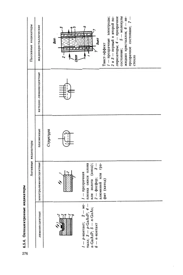 КулЛиб. Вернер  Краузе - Конструирование приборов. В 2-х кн. Кн. 2. Страница № 277