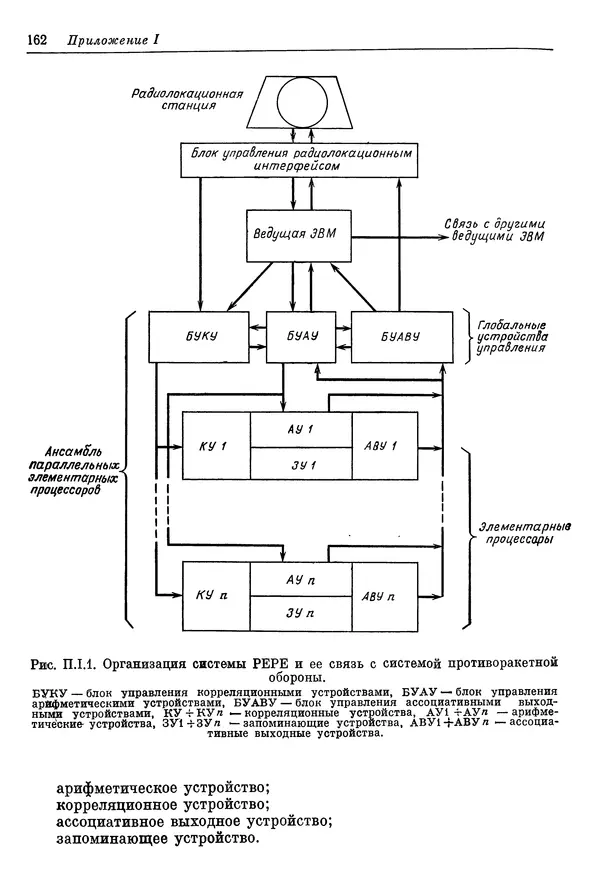 КулЛиб. Ф. Г. Энслоу - Мультипроцессорные системы и параллельные вычисления. Страница № 162