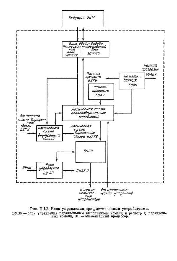 КулЛиб. Ф. Г. Энслоу - Мультипроцессорные системы и параллельные вычисления. Страница № 166