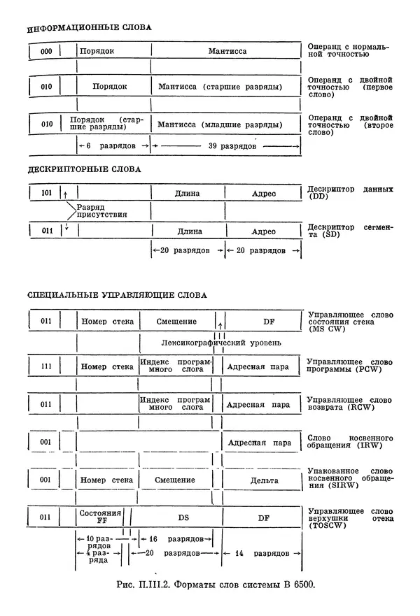 КулЛиб. Ф. Г. Энслоу - Мультипроцессорные системы и параллельные вычисления. Страница № 199