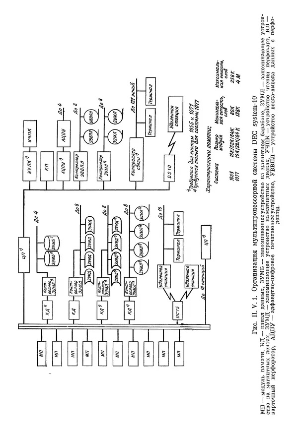 КулЛиб. Ф. Г. Энслоу - Мультипроцессорные системы и параллельные вычисления. Страница № 234