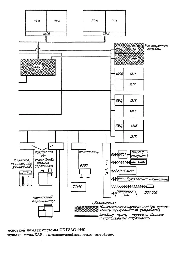 КулЛиб. Ф. Г. Энслоу - Мультипроцессорные системы и параллельные вычисления. Страница № 349