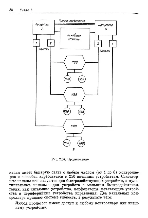 КулЛиб. Ф. Г. Энслоу - Мультипроцессорные системы и параллельные вычисления. Страница № 88