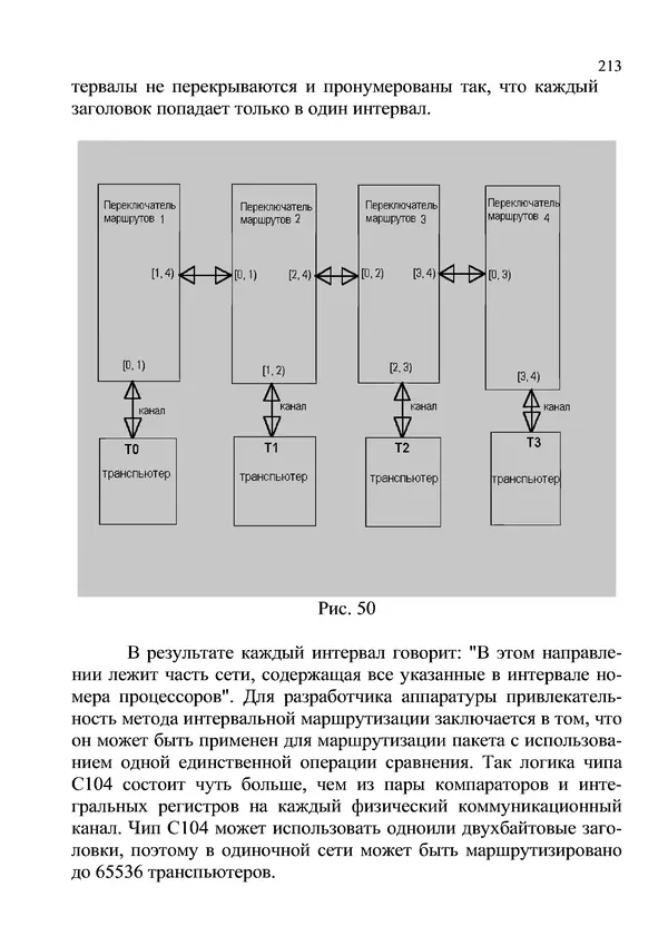 КулЛиб. И. В. Антошина - Микропроцессоры и микропроцессорные системы (аналитический обзор). Страница № 213