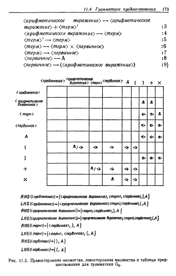КулЛиб. Фредерик В. Вайнгартен - Трансляция языков программирования. Страница № 174