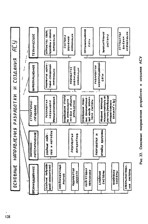 КулЛиб. П. А. Альман - Автоматизированные системы управления в химической и нефтехимической промышленности. Страница № 128