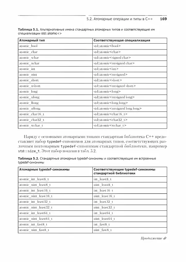 КулЛиб. Энтони  Уильямс - C++. Практика многопоточного программирования. Страница № 169