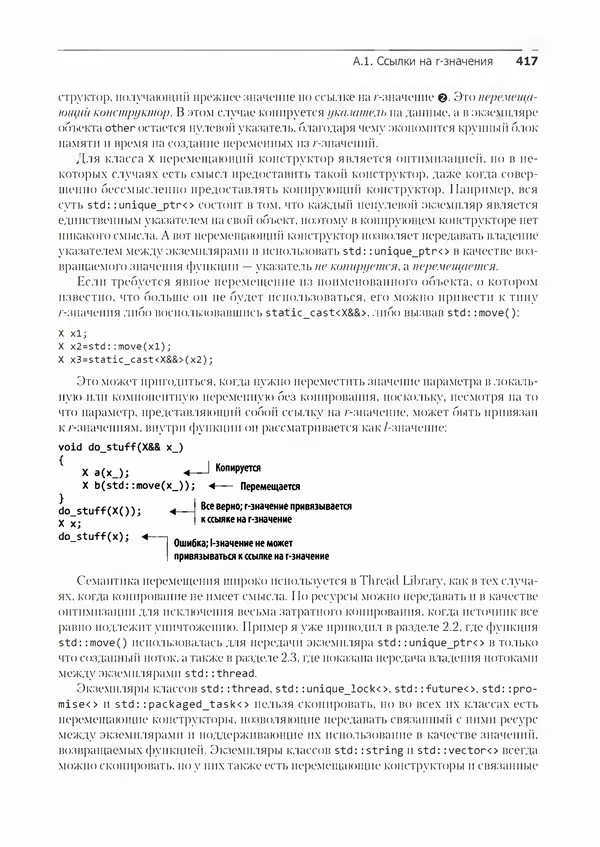 КулЛиб. Энтони  Уильямс - C++. Практика многопоточного программирования. Страница № 417