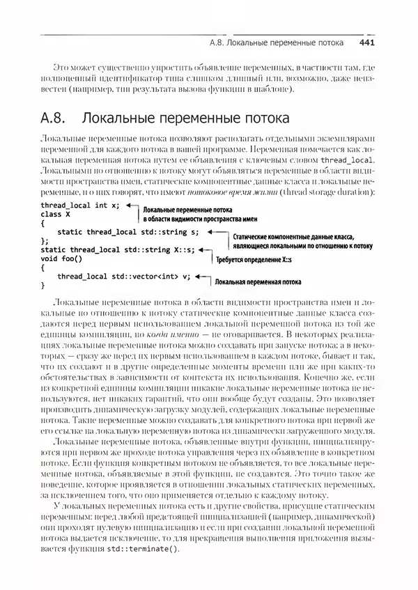 КулЛиб. Энтони  Уильямс - C++. Практика многопоточного программирования. Страница № 441