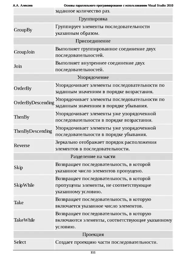 КулЛиб. А. А. Алексеев - Основы параллельного программирования с использованием Visual Studio 2010. Страница № 111
