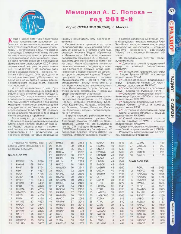 КулЛиб.   Журнал «Радио» - Радио 2012 09. Страница № 59