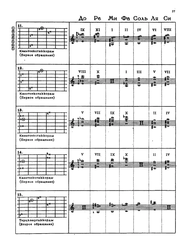 КулЛиб. Н.  Чачикашвили (Гитарист) - Самоучитель аккомпанемента на семиструнной гитаре. Издание переработанное и дополненное. Страница № 38