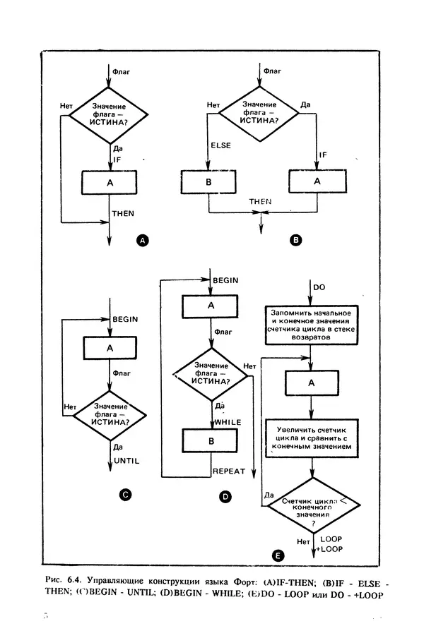 КулЛиб. Карл  Таунсенд - Проектирование и программная реализация экспертных систем на персональных ЭВМ. Страница № 132