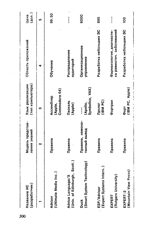 КулЛиб. Карл  Таунсенд - Проектирование и программная реализация экспертных систем на персональных ЭВМ. Страница № 301