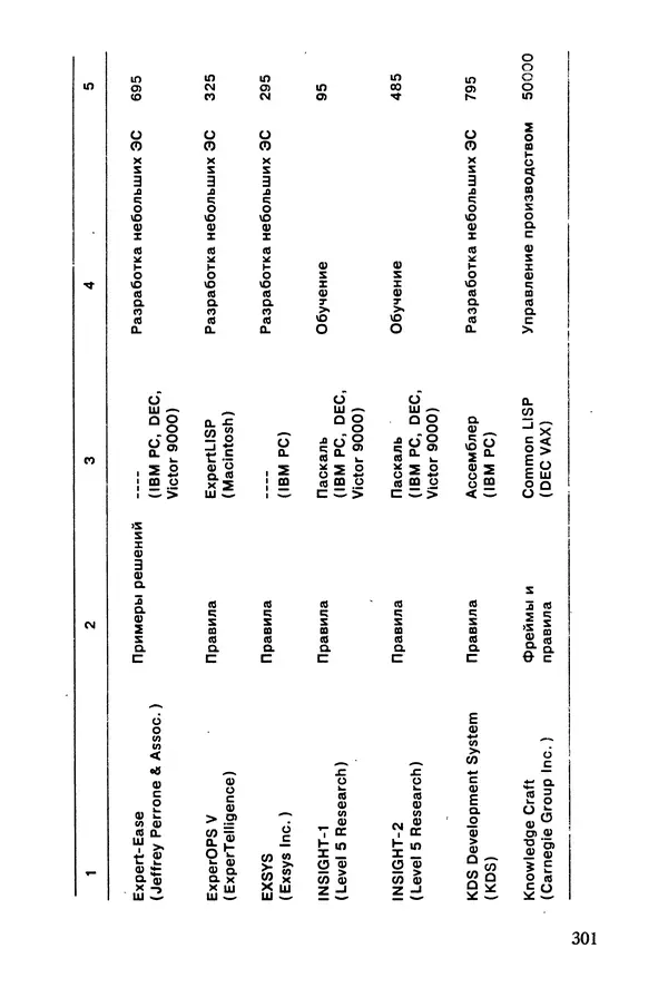 КулЛиб. Карл  Таунсенд - Проектирование и программная реализация экспертных систем на персональных ЭВМ. Страница № 302