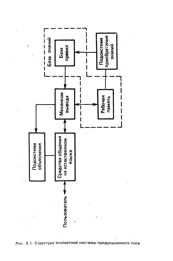 КулЛиб. Карл  Таунсенд - Проектирование и программная реализация экспертных систем на персональных ЭВМ. Страница № 54