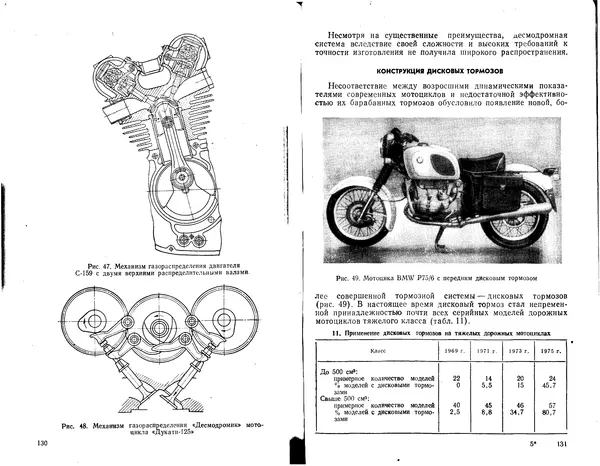 КулЛиб. А. Т. Волков - Проектирование мотоцикла. Страница № 66