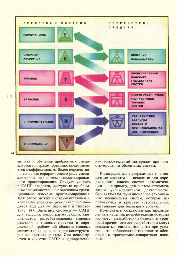 КулЛиб.   журнал «Информатика и образование» - Информатика и образование 1987 №02. Страница № 16