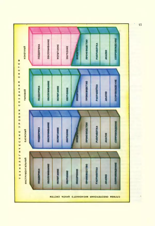 КулЛиб.   журнал «Информатика и образование» - Информатика и образование 1987 №02. Страница № 19