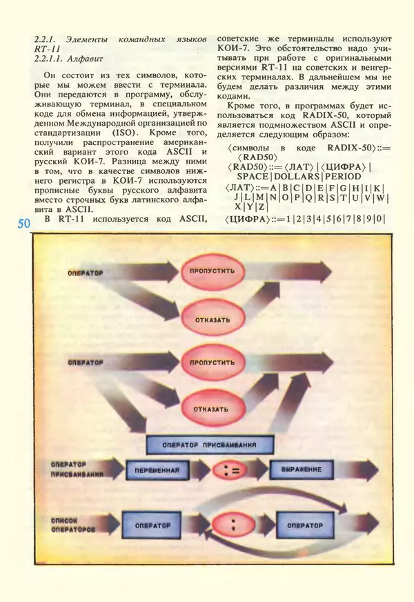 КулЛиб.   журнал «Информатика и образование» - Информатика и образование 1987 №02. Страница № 52