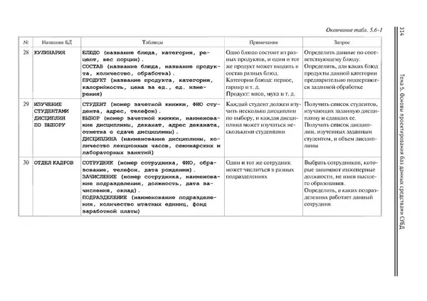 КулЛиб. Виктор Николаевич Шакин - Объектно-ориентированное программирование на Visual Basic в среде Visual Studio .NET. Страница № 315