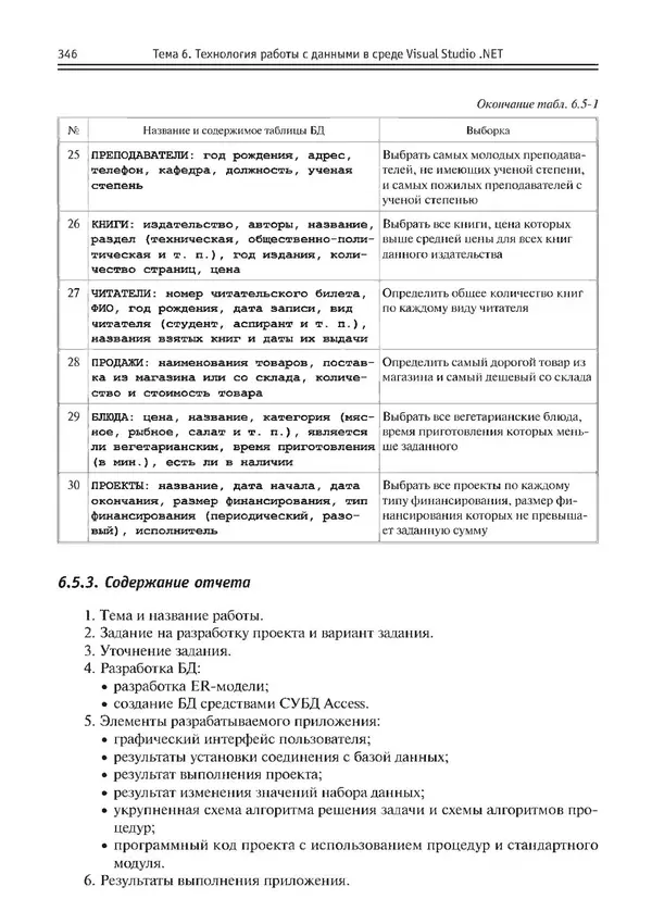 КулЛиб. Виктор Николаевич Шакин - Объектно-ориентированное программирование на Visual Basic в среде Visual Studio .NET. Страница № 347