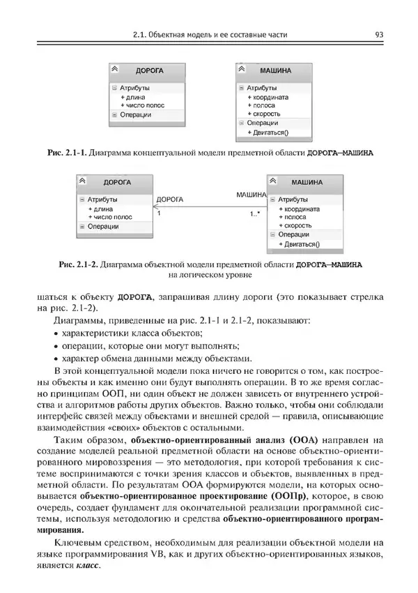 КулЛиб. Виктор Николаевич Шакин - Объектно-ориентированное программирование на Visual Basic в среде Visual Studio .NET. Страница № 94