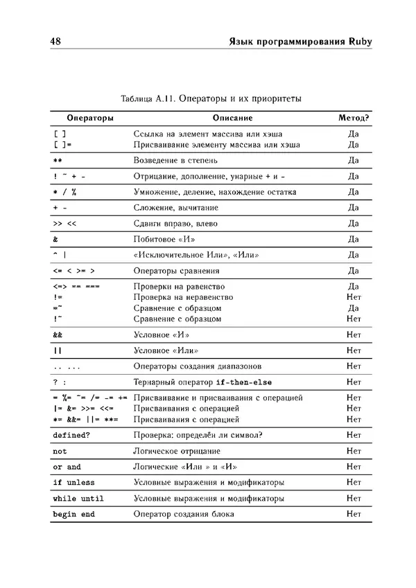 КулЛиб. Е. А. Роганов - Программирование на языке Ruby: Учебное пособие. Страница № 48